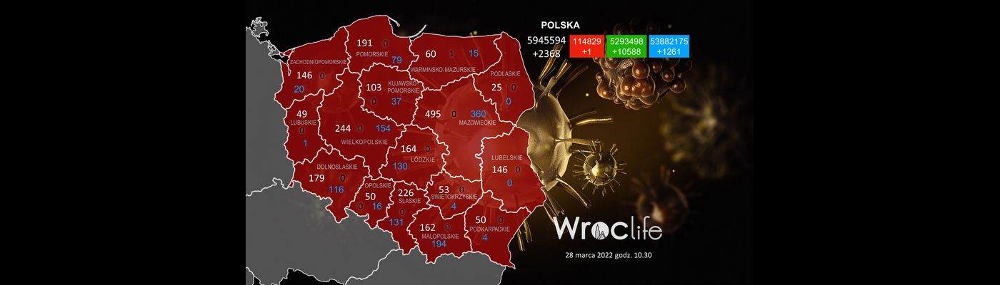 Koronawirus we Wrocławiu, na Dolnym Śląsku, w Polsce [RAPORT 28.03]