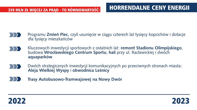 Prezentacja przygotowana przez Urząd Miasta Wrocławia / fot. UM Wrocławia