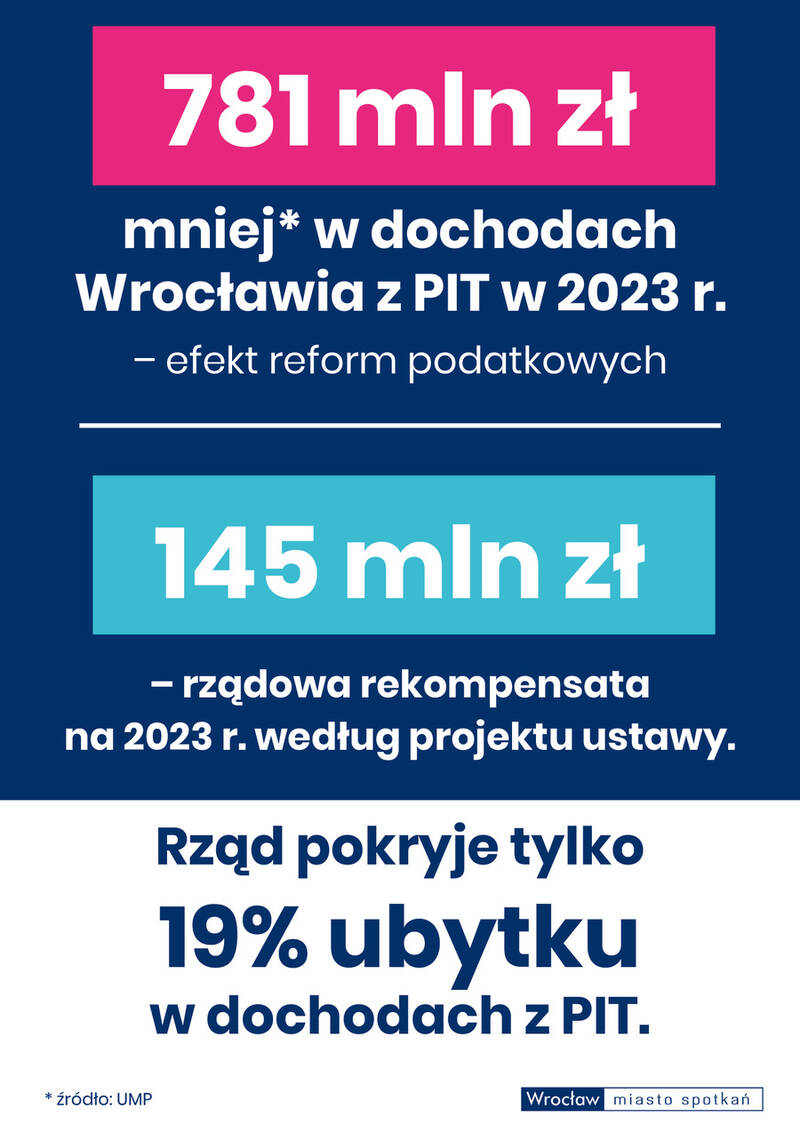 fot. UM Wrocławia