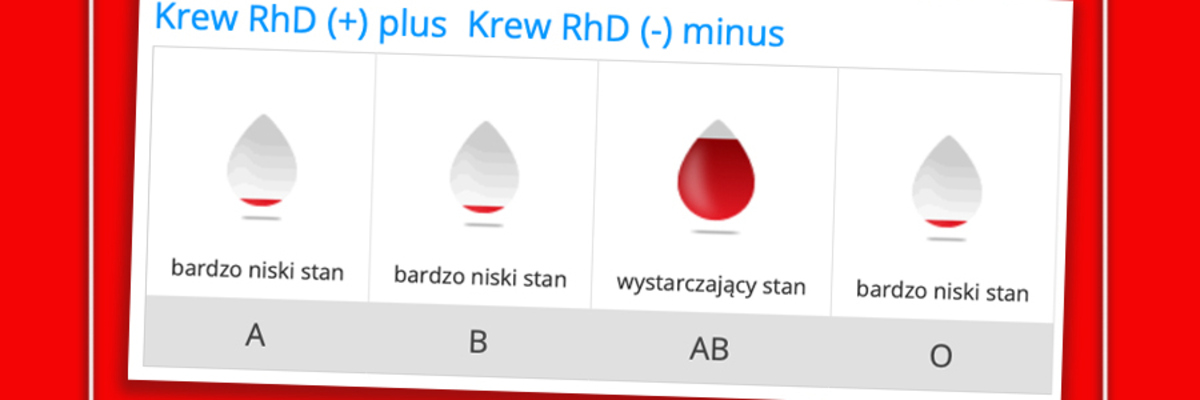 We Wrocławiu brakuje krwi dla pacjentów. „To nie jest zwykły apel”