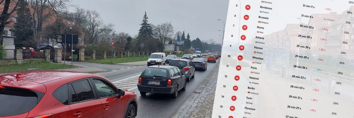 TomTom Traffic Index: Wrocław w TOP10 najbardziej zakorkowanych miast Europy