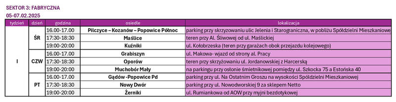 fot. Ekosystem