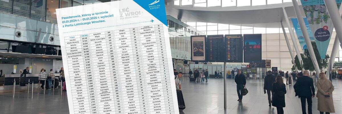 5 pasażerów z Watykanu i 1 z Bahrajnu. A która nacja najczęściej latała z Wrocławia? [RANKING]